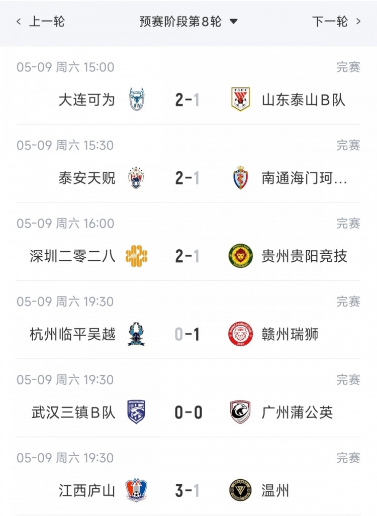 中乙综述：泰山B队2轮不胜仍北区第2，贵阳竞技告负蒲公英战平